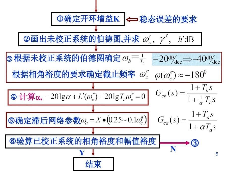 线性系统的校正方法4_第5页