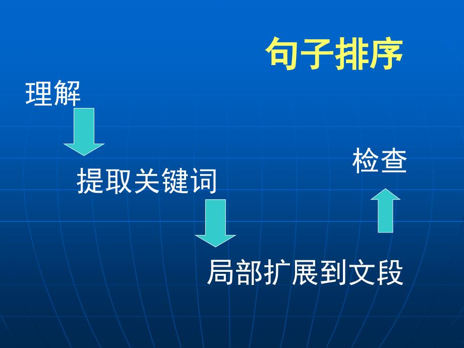 《句子排序好好好》ppt课件_第1页