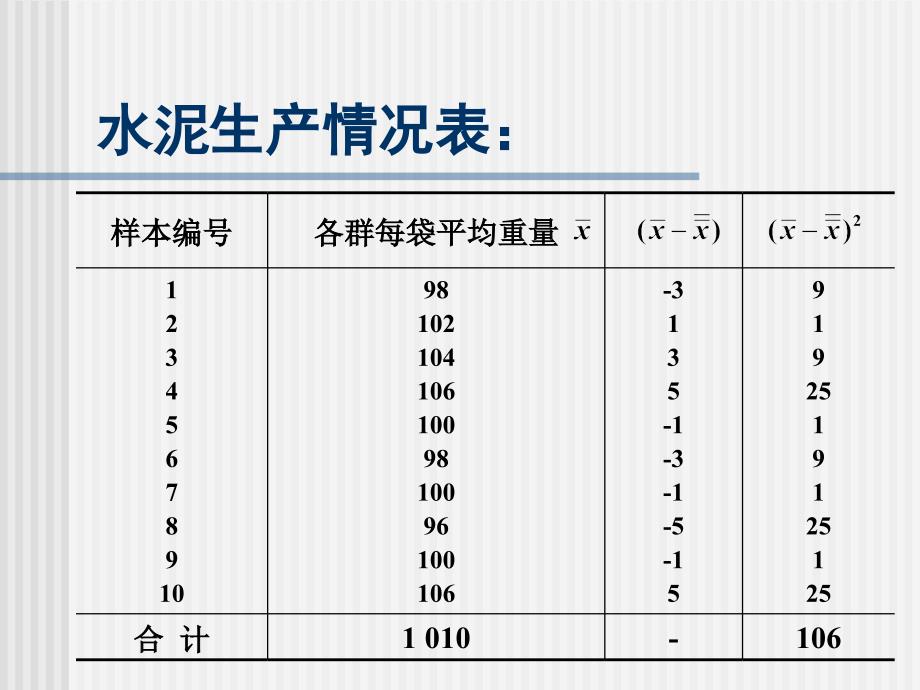 统计学例子——第七章例子整群抽样1_第2页