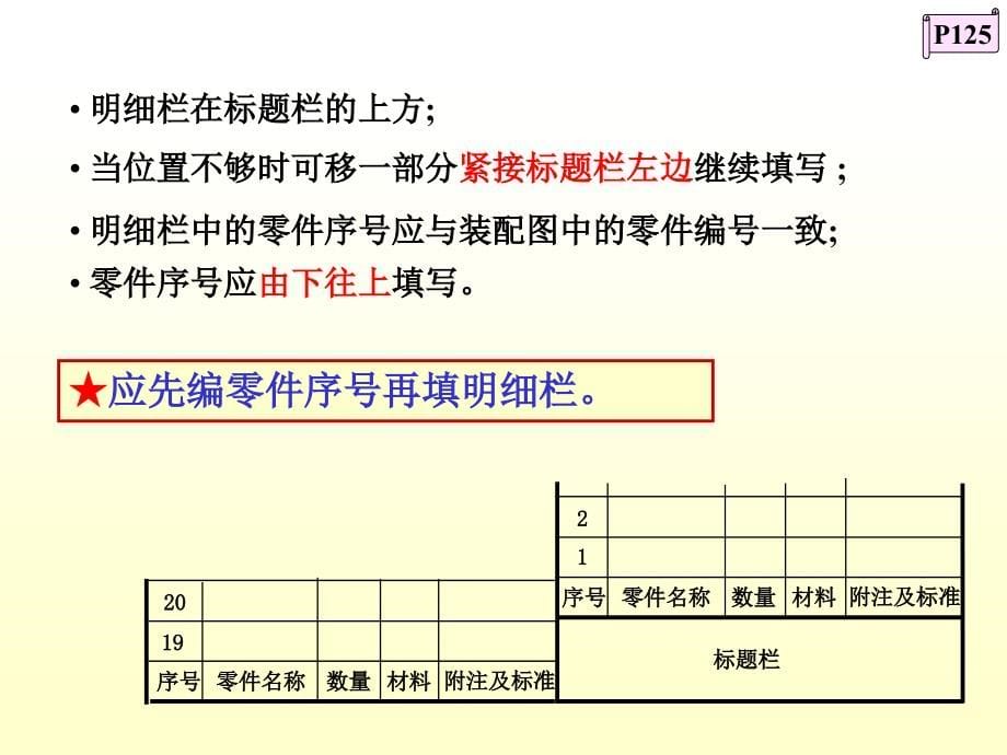 《工程制图装配图》ppt课件_第5页