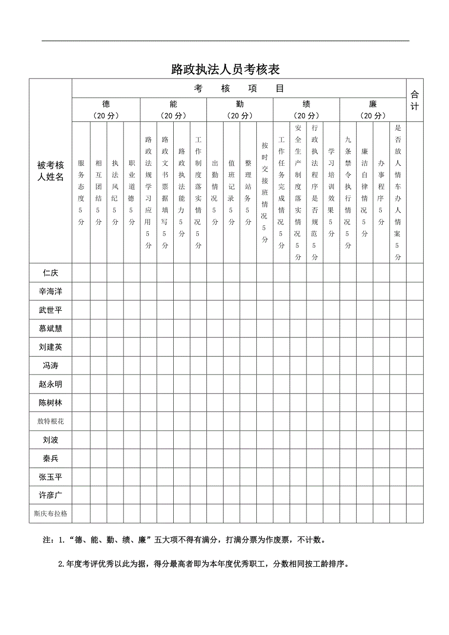 路政执法人员考核表_第2页