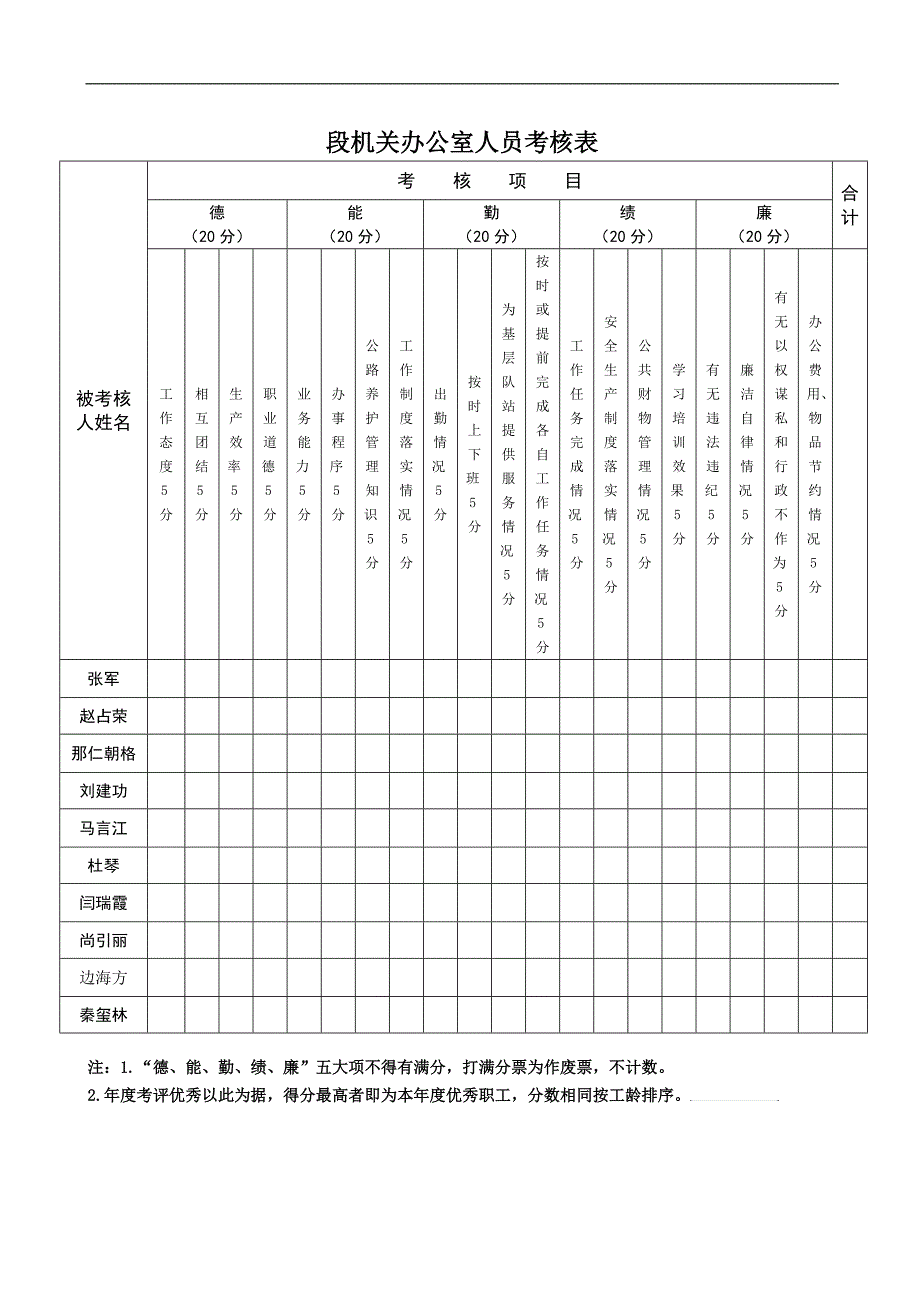 路政执法人员考核表_第4页