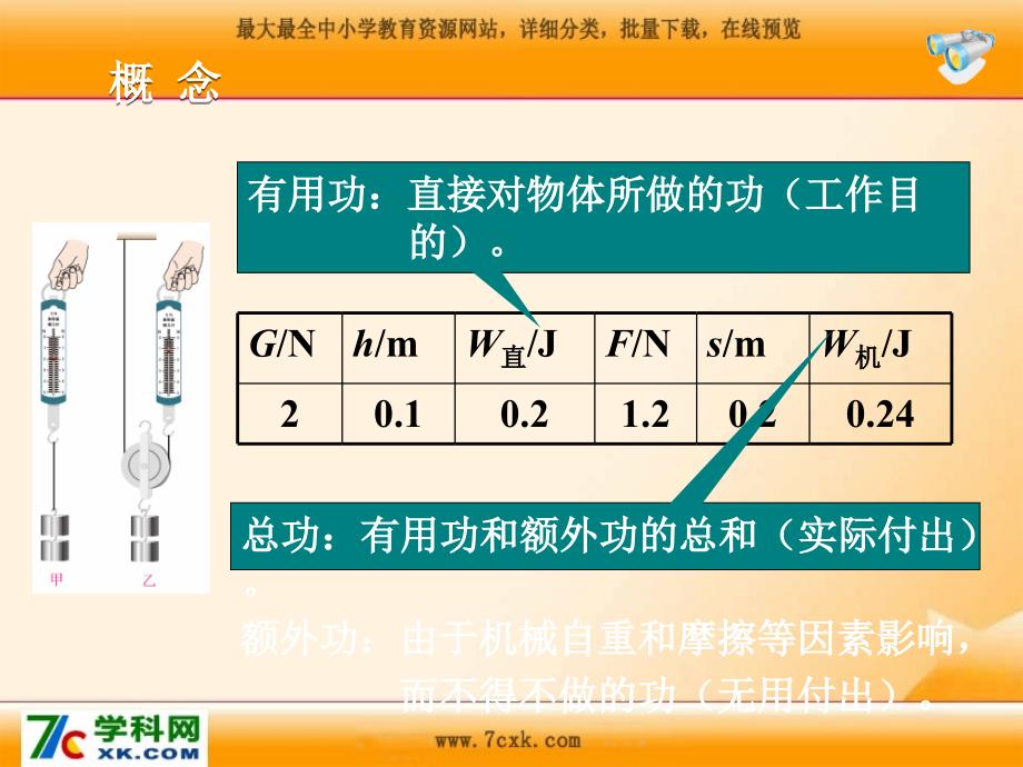 人教版[]物理八下12-3《简单机械》ppt课件4_第3页