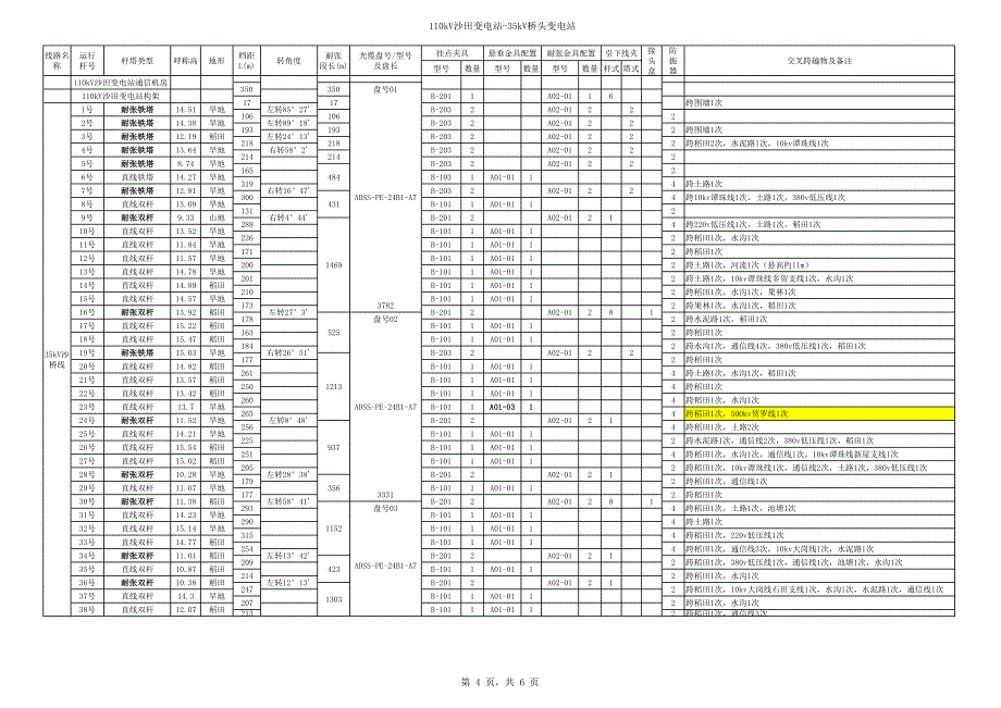 tc11981s-u0101-02-怀集县35kv变电站通信系统建设--杆塔明细表_第4页