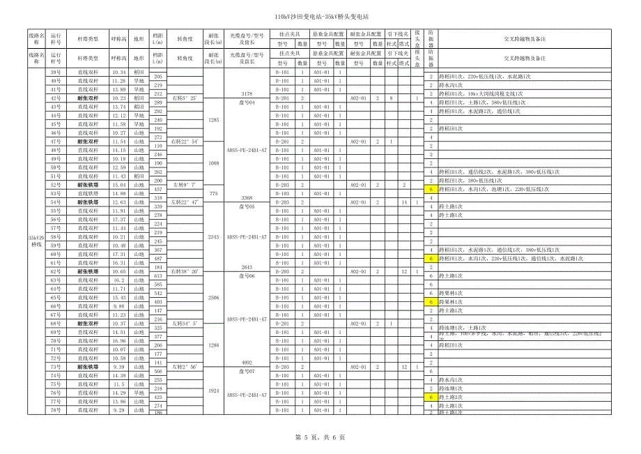 tc11981s-u0101-02-怀集县35kv变电站通信系统建设--杆塔明细表_第5页