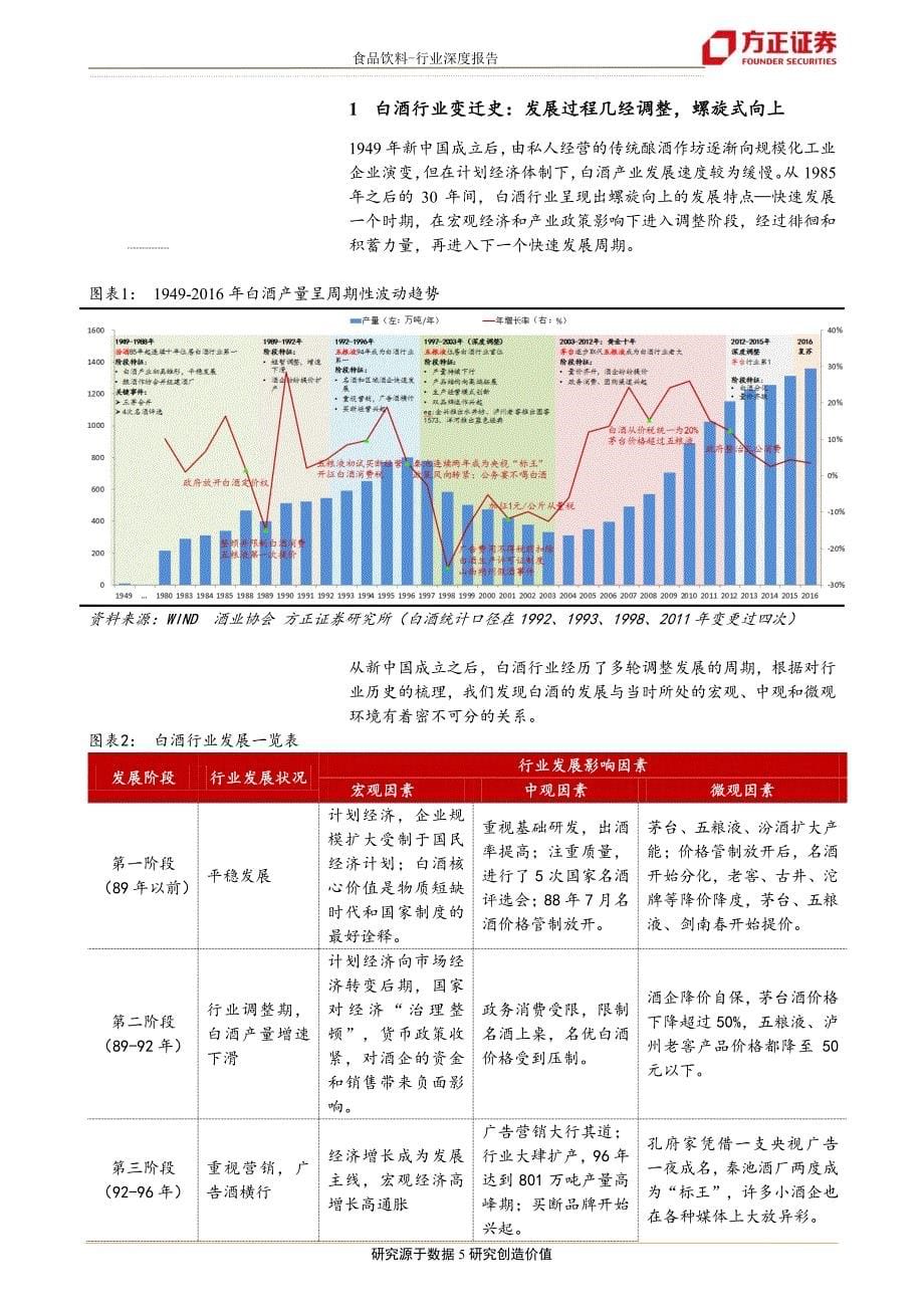 20170601-方正证券-方正证券白酒板块深度解读：以史为鉴,新趋势下的白酒行业将走向何方(1)_第5页