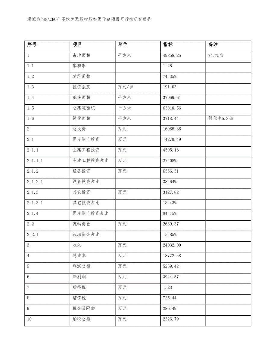 不饱和聚脂树脂类固化剂项目可行性研究报告_第5页