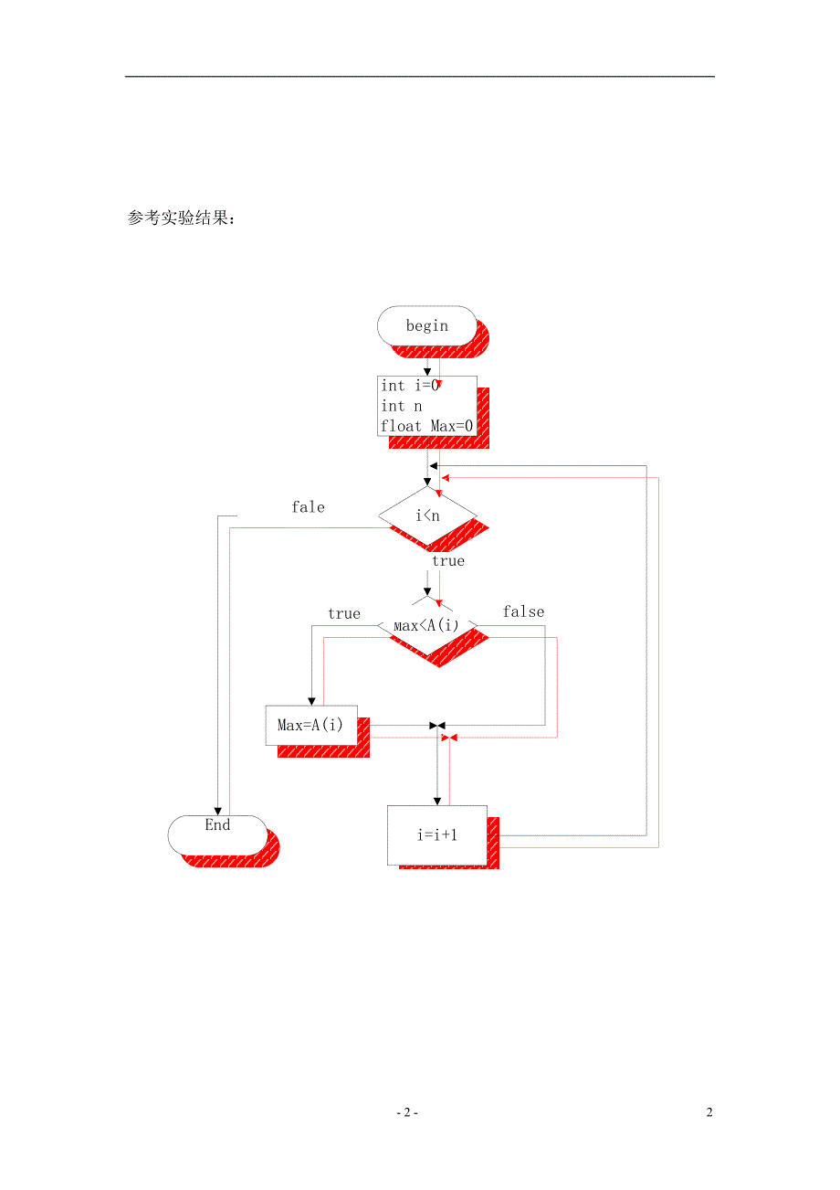 软件工程设计_第4页