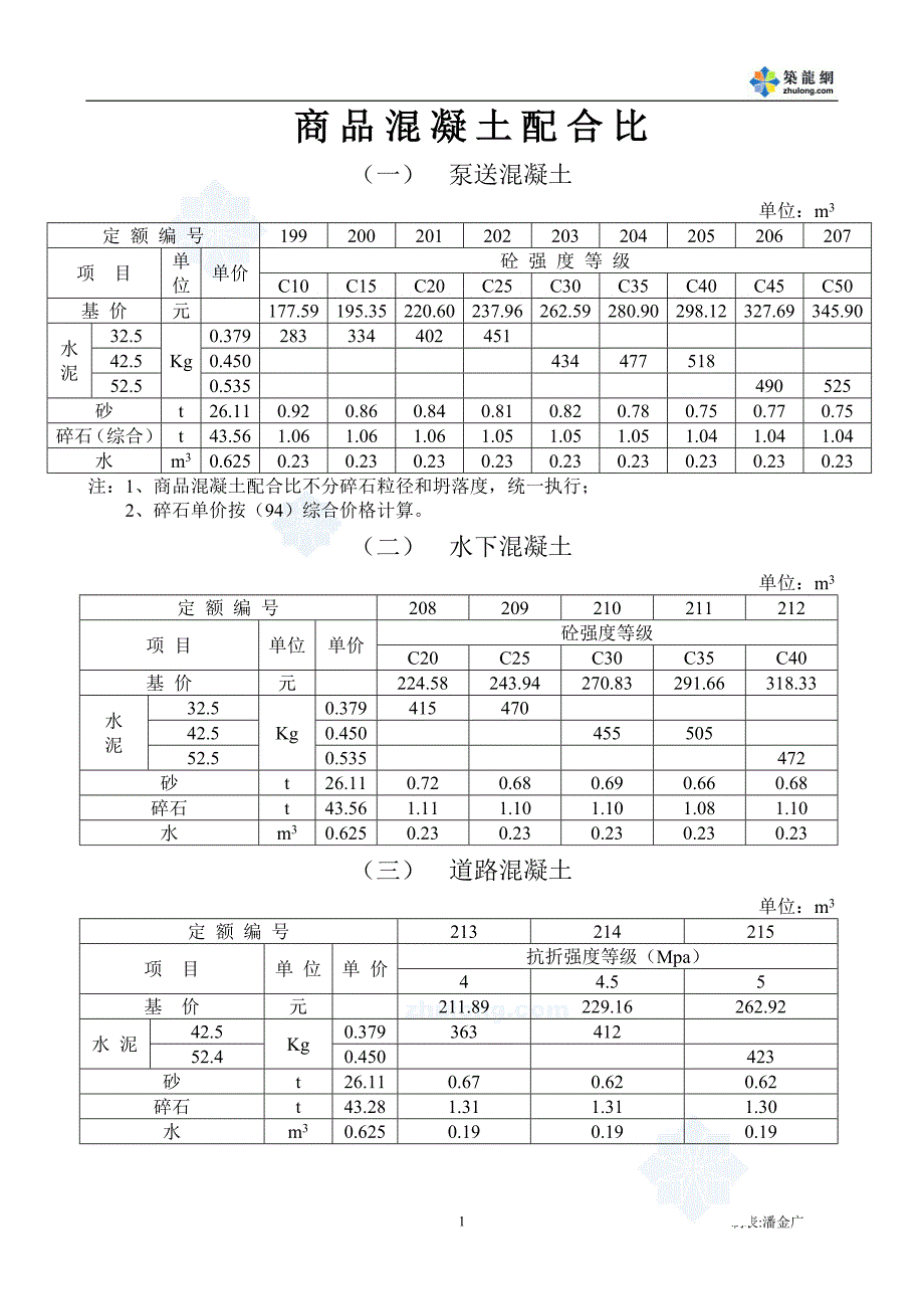 浙江省商品混凝土配合比_第1页