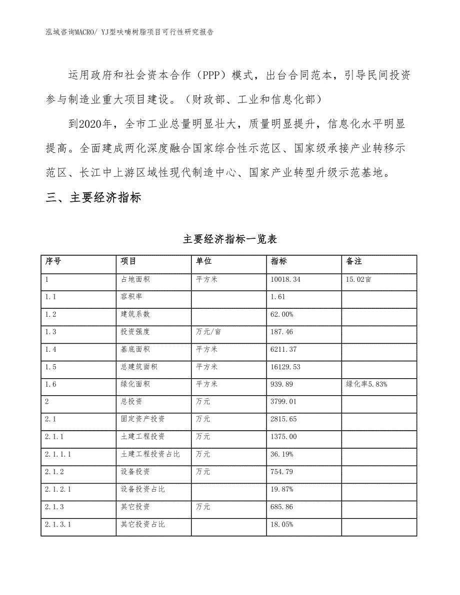 YJ型呋喃树脂项目可行性研究报告_第4页