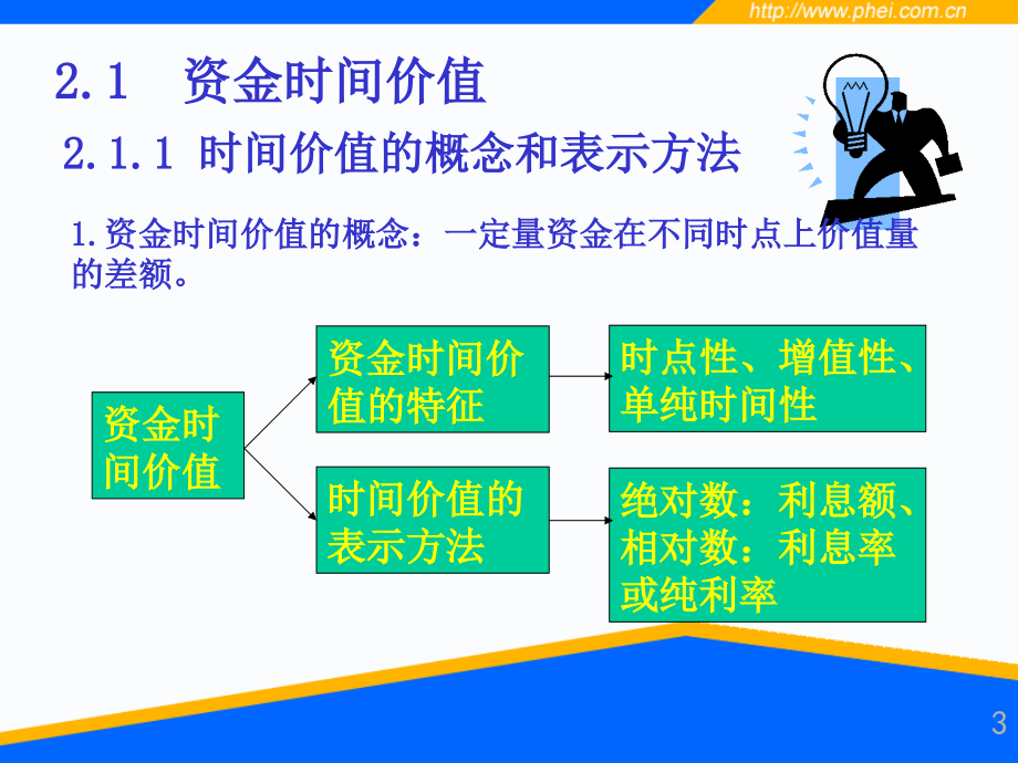 财务管理基础知识1_第3页