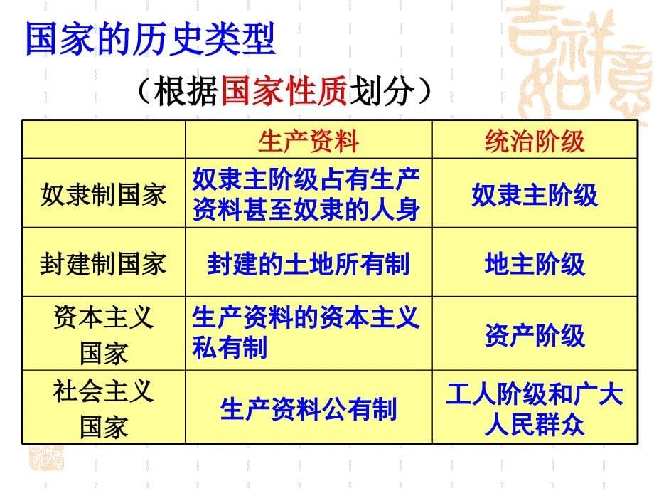 2016高中政治选修三：1.1国家的本质_第5页