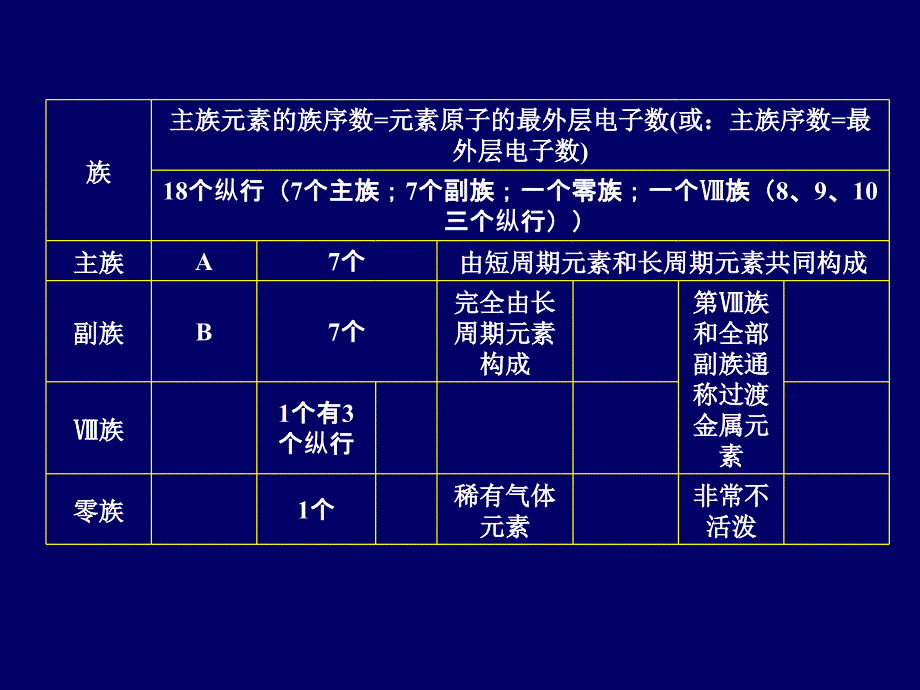 高三第一轮复习--b2_第2页