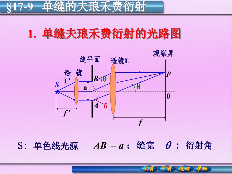 缝的夫琅禾费衍射_第1页