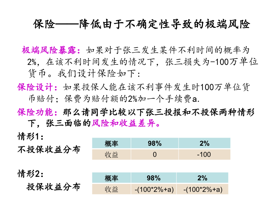 《保险金融产品》ppt课件_第3页