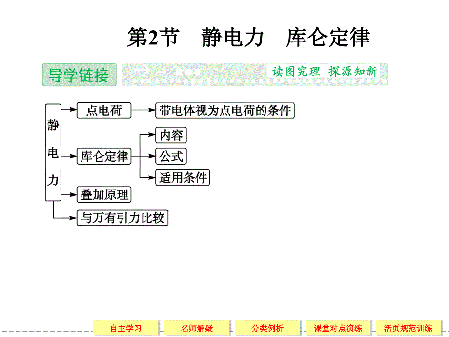 2013-2014学年高中物理鲁科版选修3-1第1章1-2静电力库仑定律_第1页