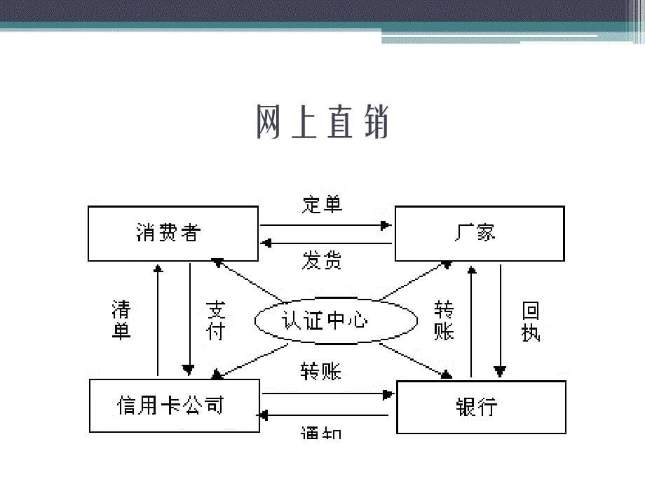 电子商务运营管理8_第5页