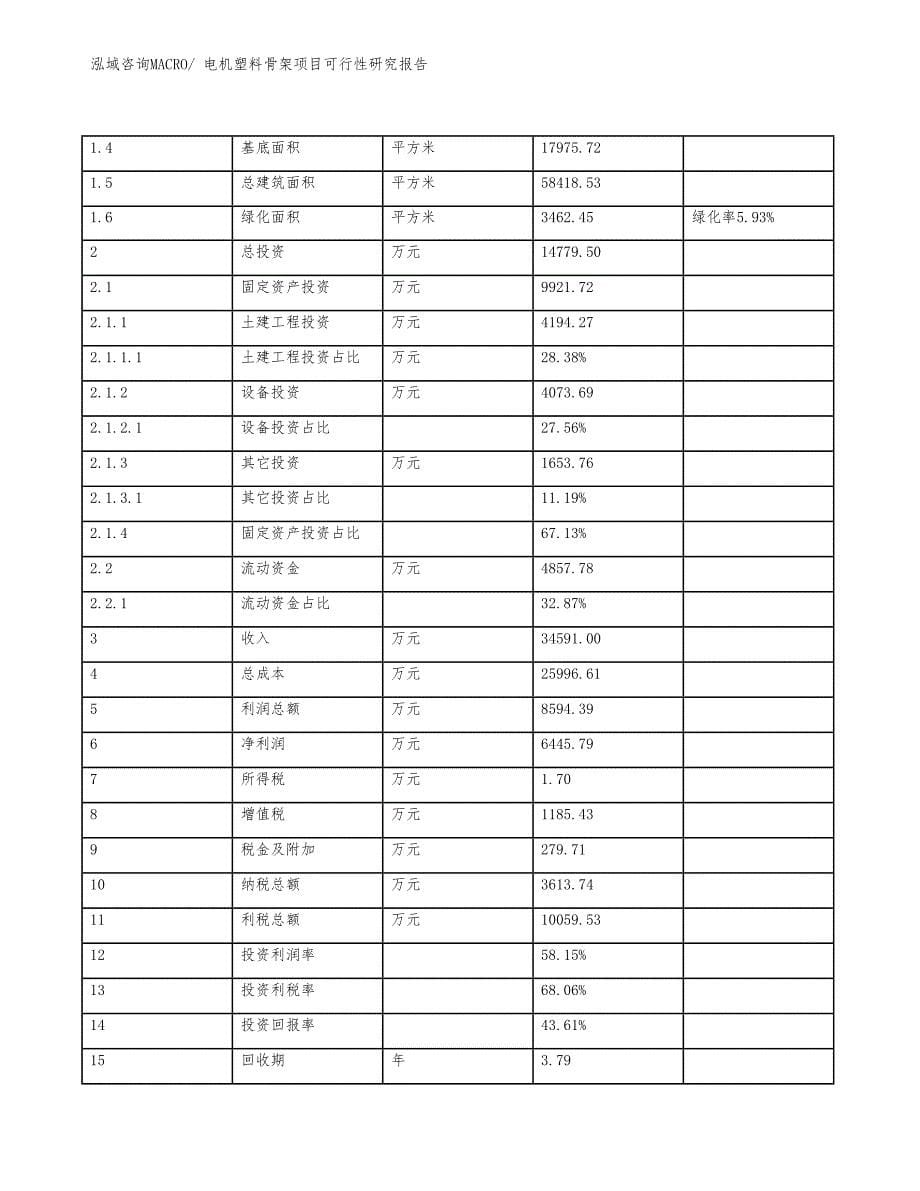 电机塑料骨架项目可行性研究报告_第5页