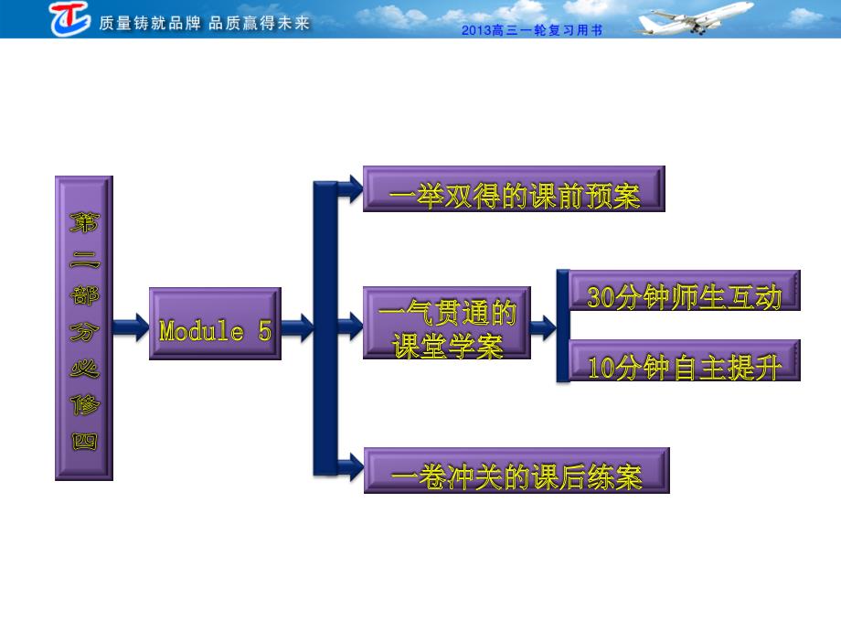 部分必修四module5atripalongthethreegorges_第2页