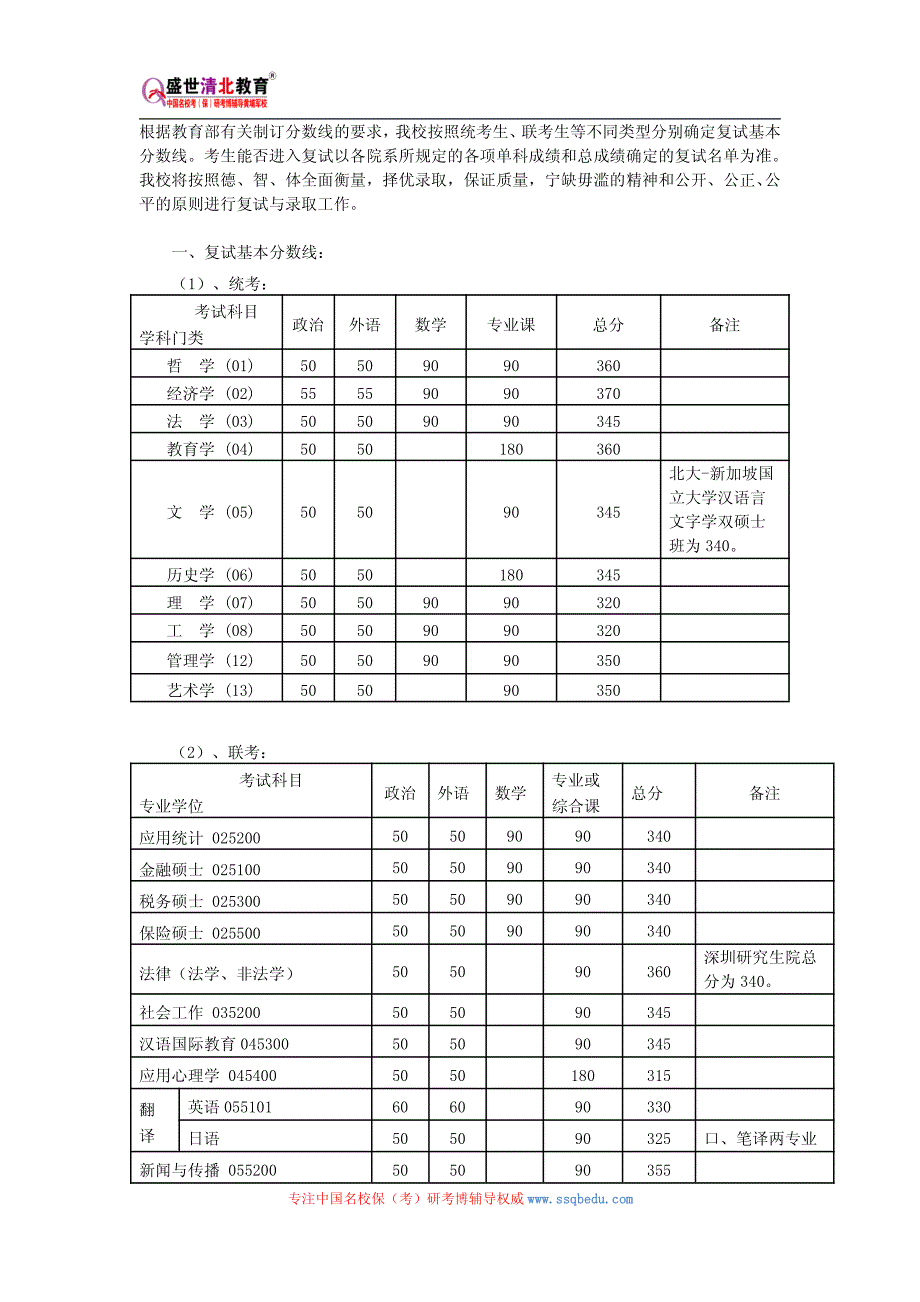 北京大学682生物学基础考研参考书、历年真题、复试分数线_第2页