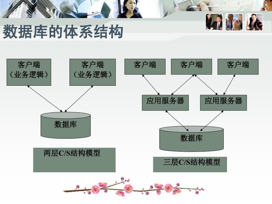 数据库系统应用开发_第5页