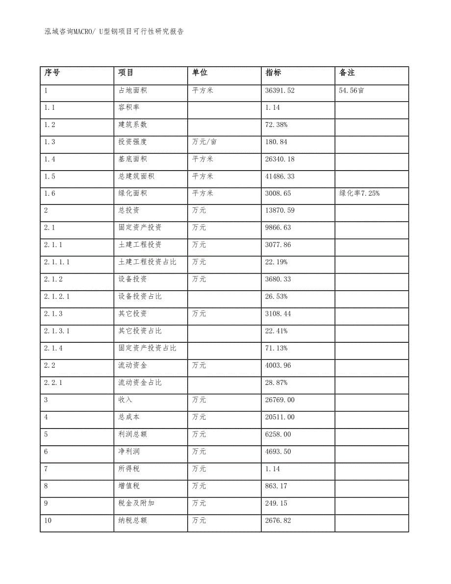 U型钢项目可行性研究报告_第5页