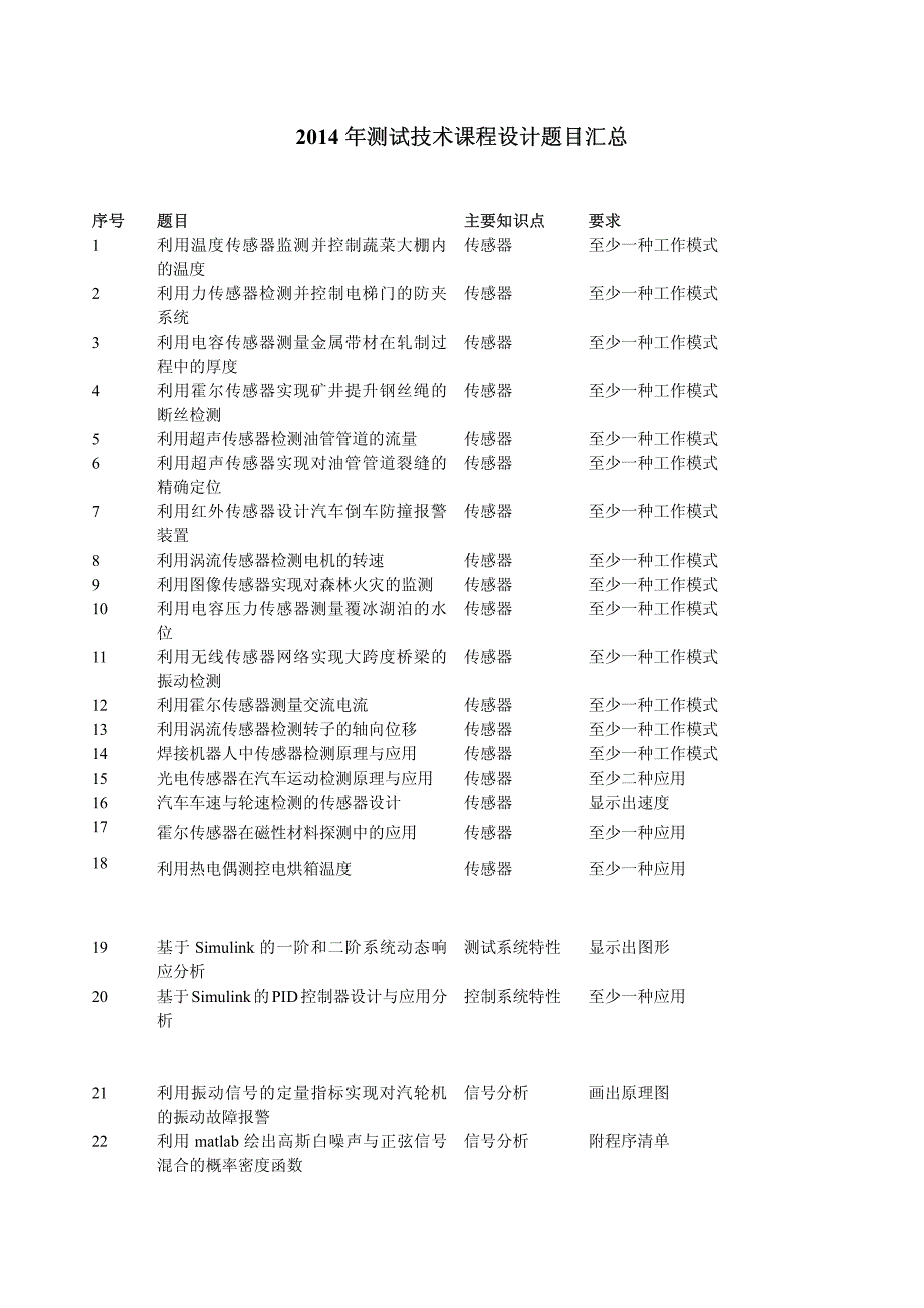 2014年测试技术课程设计_第1页