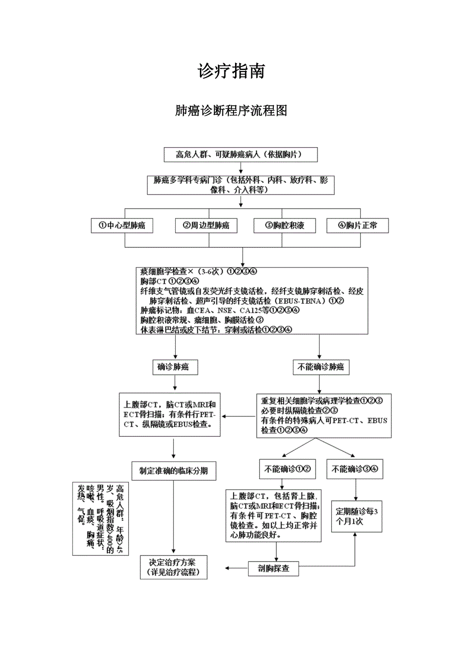 《应用示范病历》word版_第2页