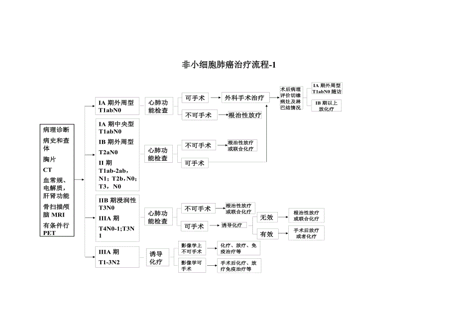 《应用示范病历》word版_第3页