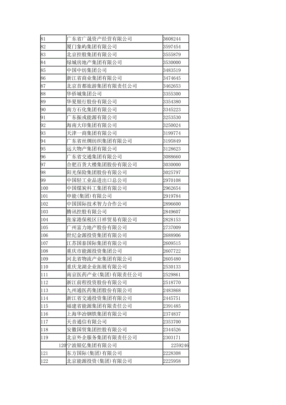 2012中国服务业企业500强排名_第3页