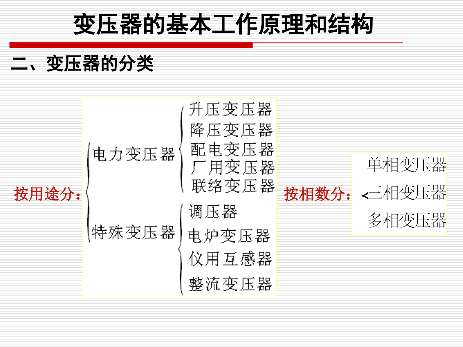 电机学-变压器_第4页