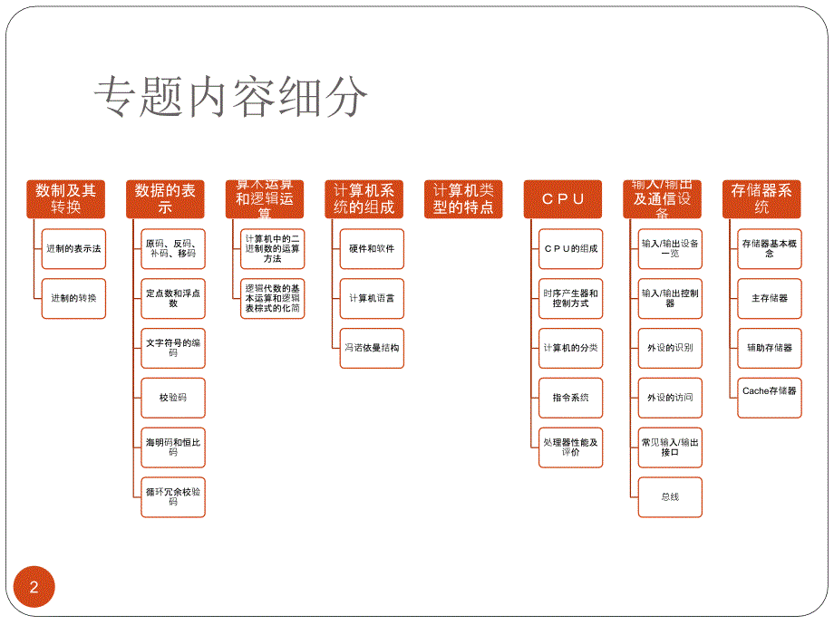 计算机硬件基础知识专题_第2页