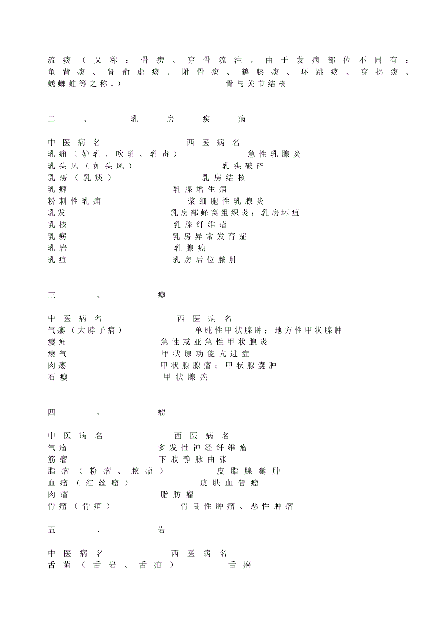 外科中西医病名对照_第2页