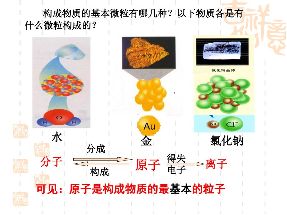 2013人教版九年级化学课题3元素ppt_第2页