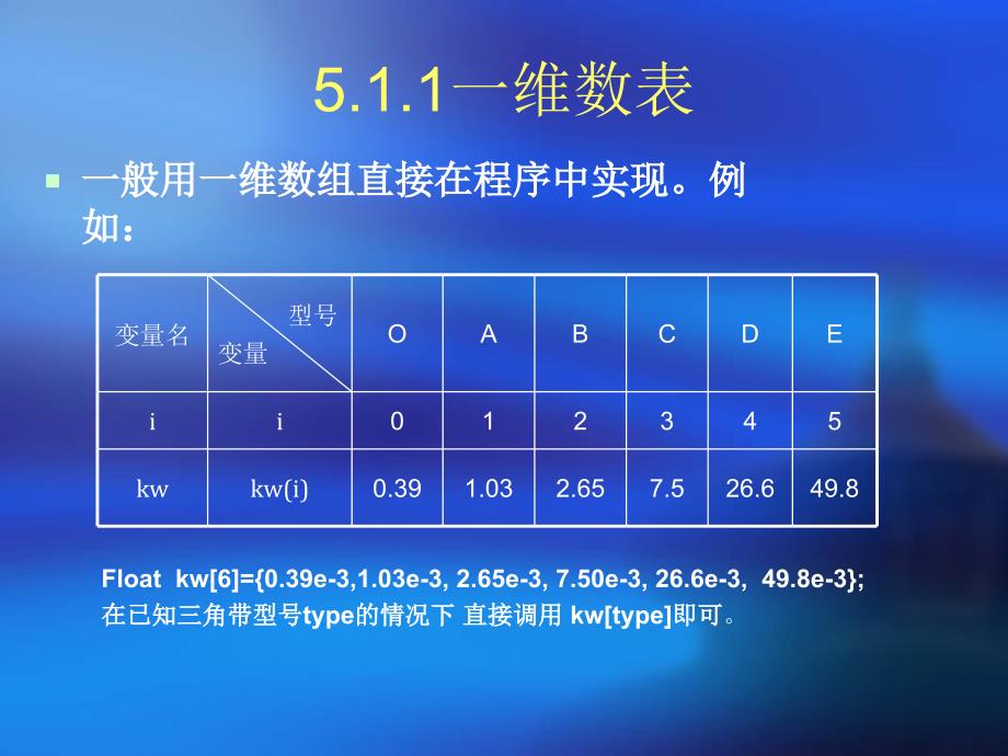 设计资料的程序处理_第3页