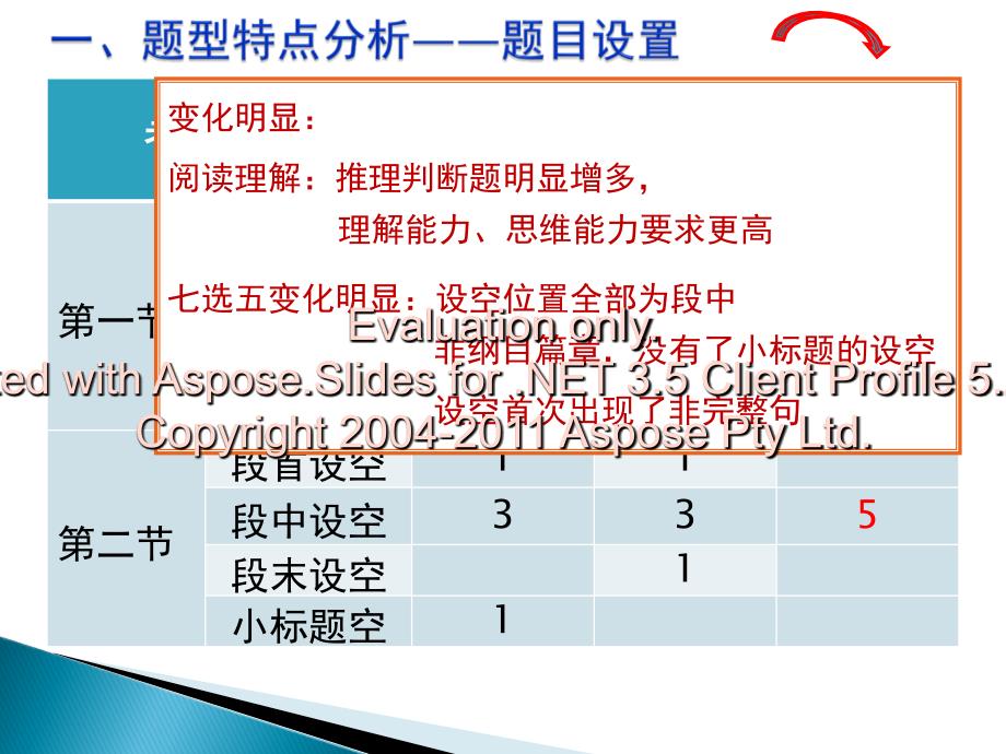 2015年海南高考英语试卷分析阅读部分[吴爱姣_第3页