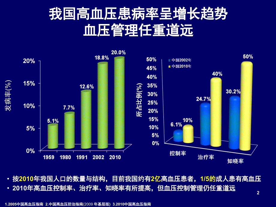 《新降压指南指议》ppt课件_第2页