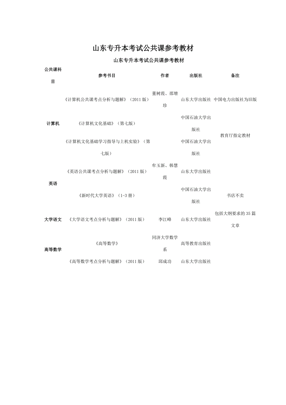 山东专升本考试公共课参考教材_第1页