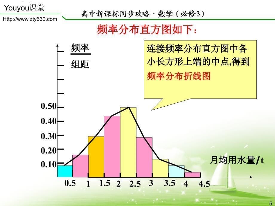 统计第5课时用样本的频率分布估计总体分布(二)_第5页