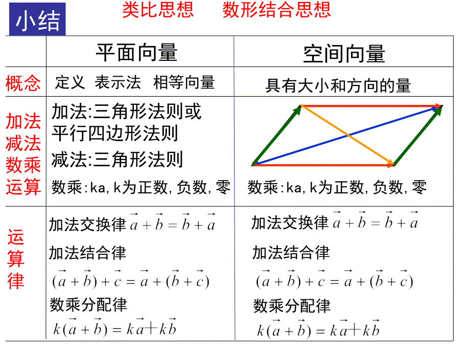 共线共面向量基本定理_第1页