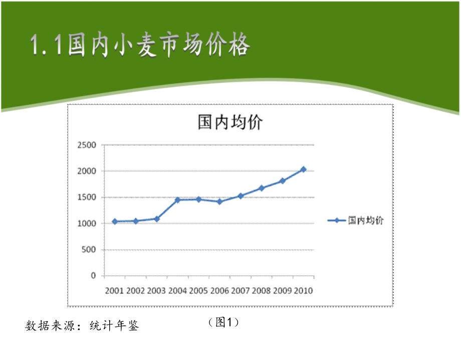 《小麦市场行情》ppt课件_第4页