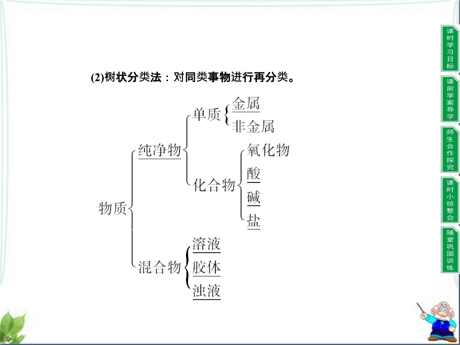 《物质的分类》复习_第4页