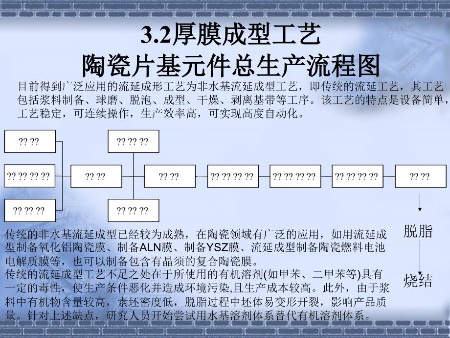 《流延成型技术》ppt课件_第4页