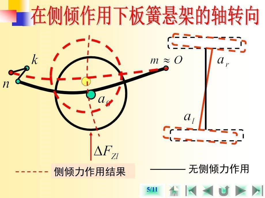 汽车操纵稳定性与悬架、转向系的关系(续)_第5页