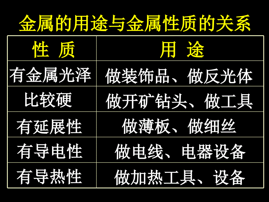 化学：8.2《金属的化学性质》课件(人教版九年级下)_第4页