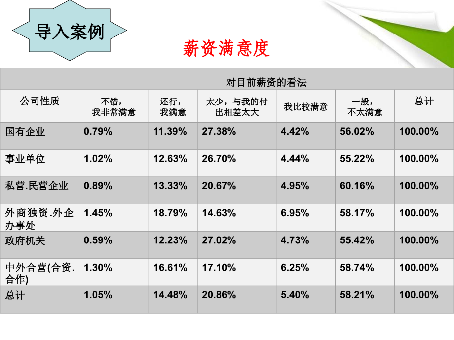 薪酬管理(学生用)_第3页