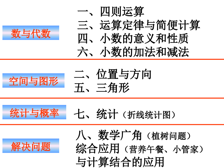 《下教材分析》ppt课件_第3页