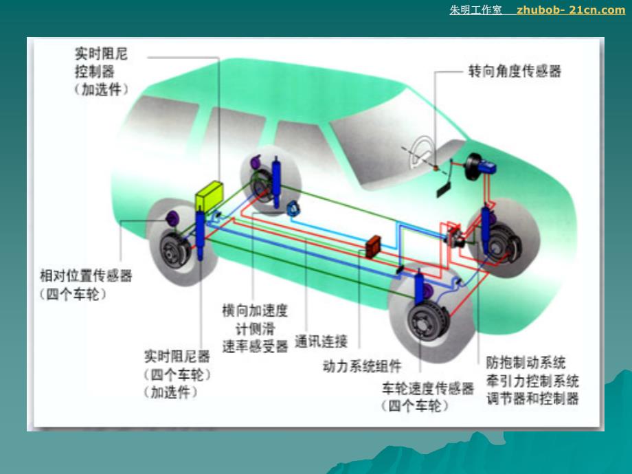 朱明-汽车底盘模块教学-asr(trc)_第2页