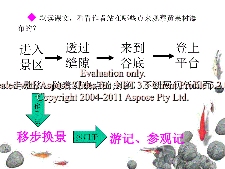 黄果树瀑布）公开课课件_第3页