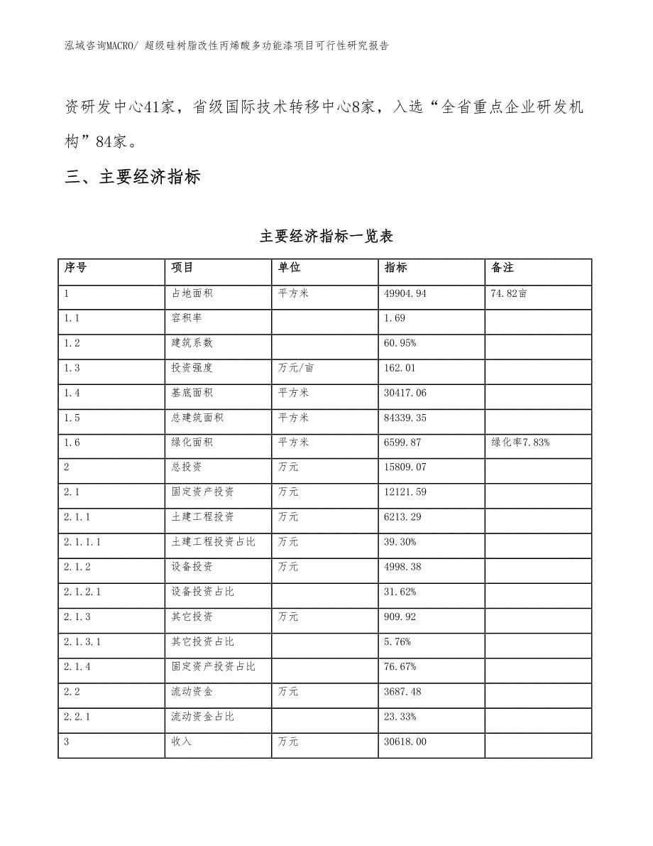 超级硅树脂改性丙烯酸多功能漆项目可行性研究报告_第5页